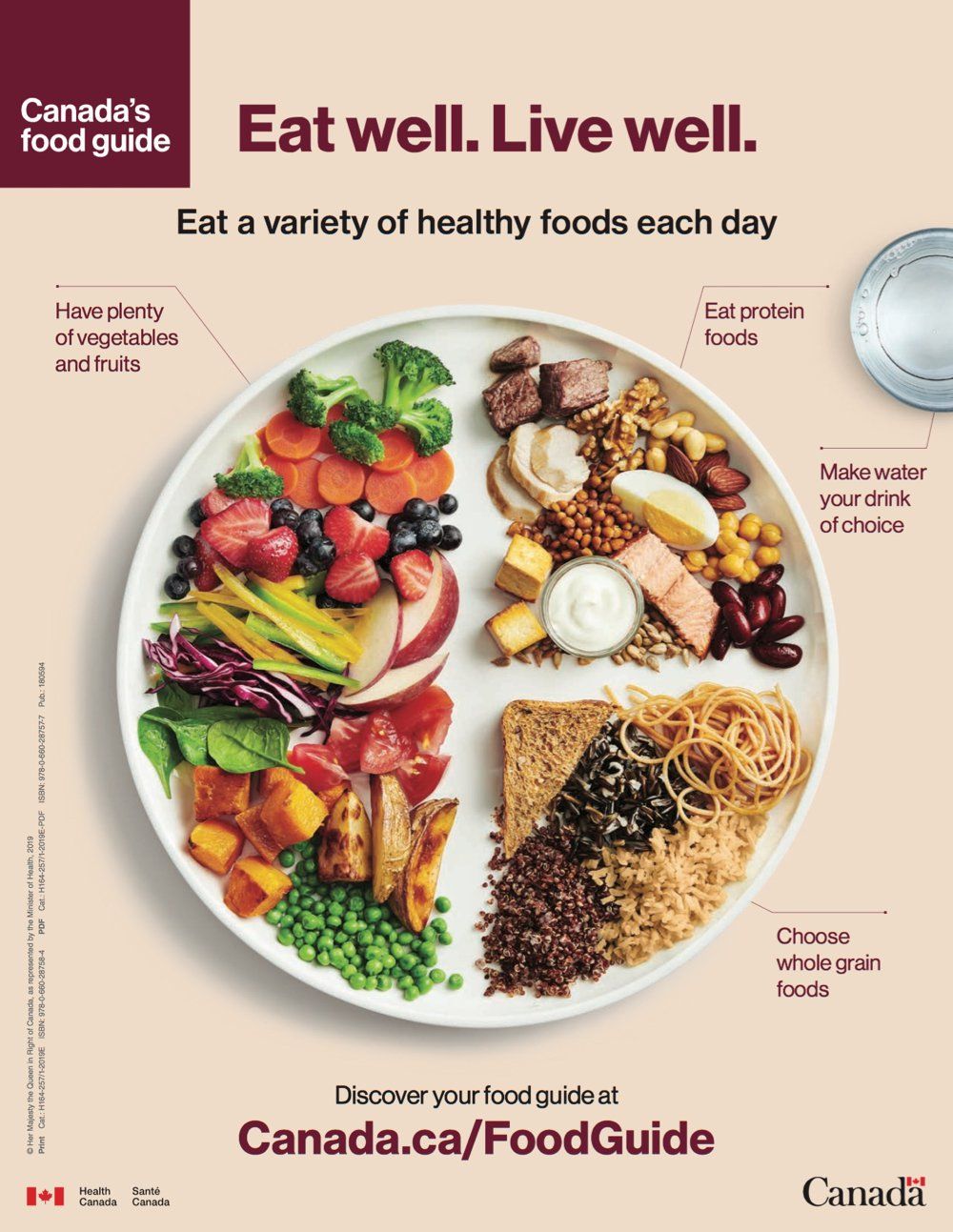 to jest z Poradnika Żywieniowego Kanady z 2019 roku, „Chodzi o proporcje, a nie o porcje”, wyjaśnia Hutchinson, „i jak to wprowadzić do codziennych posiłków, przekąsek i spotkań. Aby uczynić to rzeczywistością w twoim codziennym życiu.