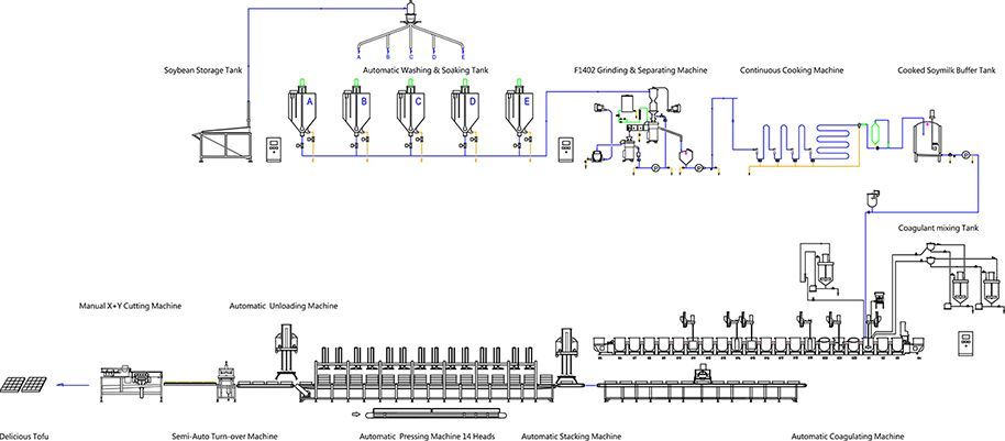 永順利食品機械220キログラムの豆腐製造工程図(P&amp;ID)