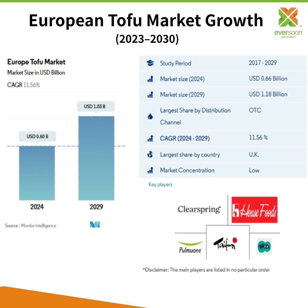 graficul-de-creștere-a-piaței-tofu-european-2023-2030