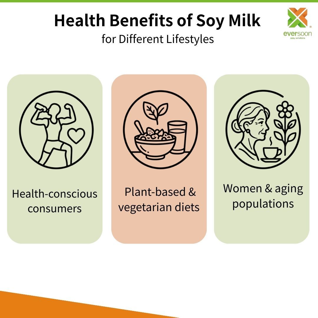 مزایای سلامتی شیر سویا برای سبک‌های زندگی گیاهی و آگاه به سلامتی.
