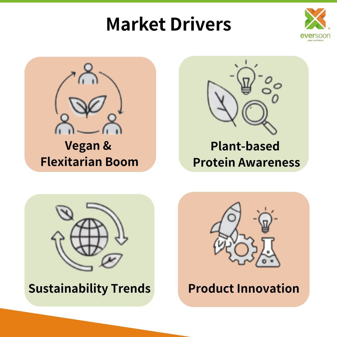 facteurs de croissance du marché du tofu