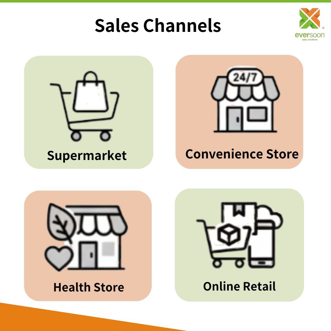 aperçu des canaux de vente de tofu