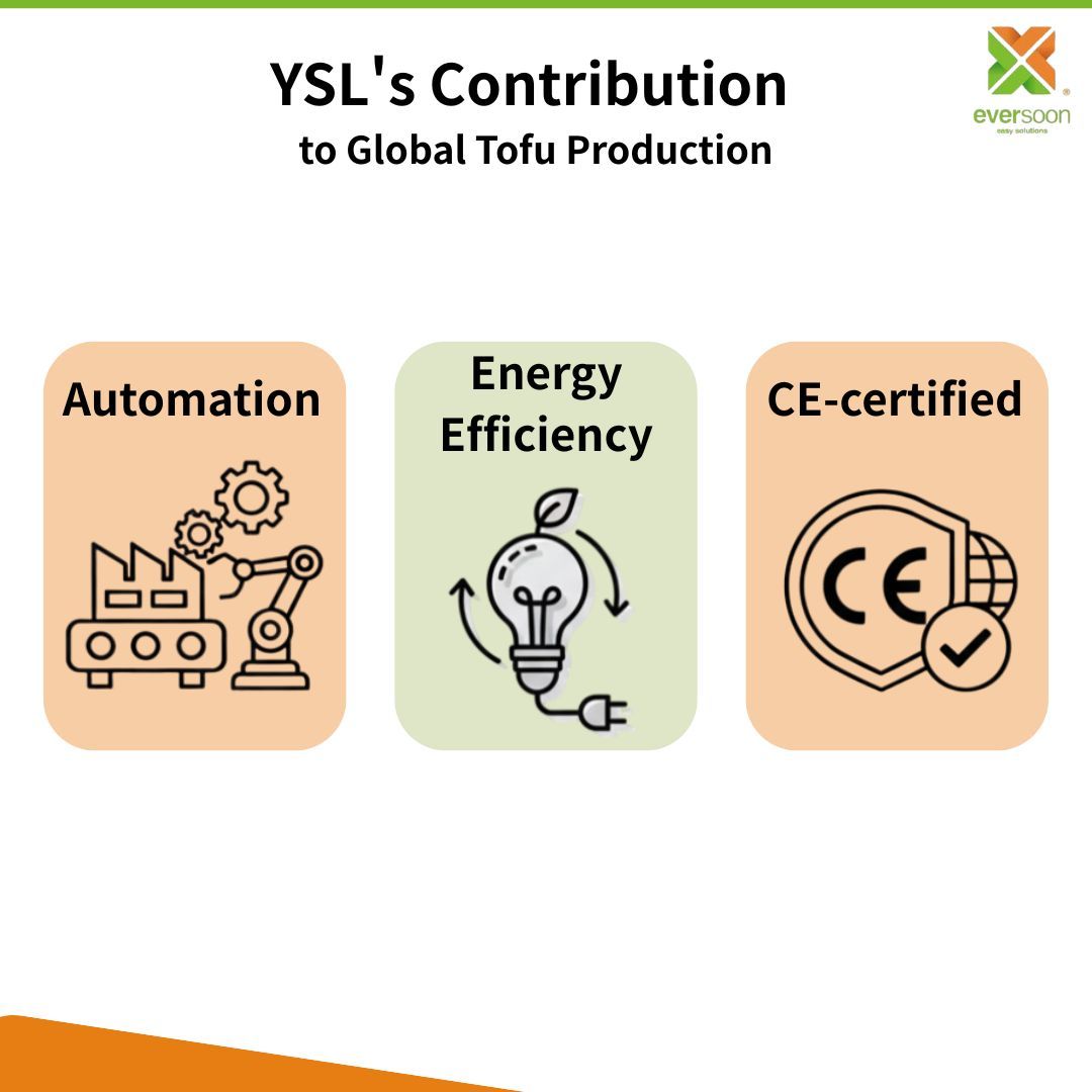 contribution de la production de tofu par ysl