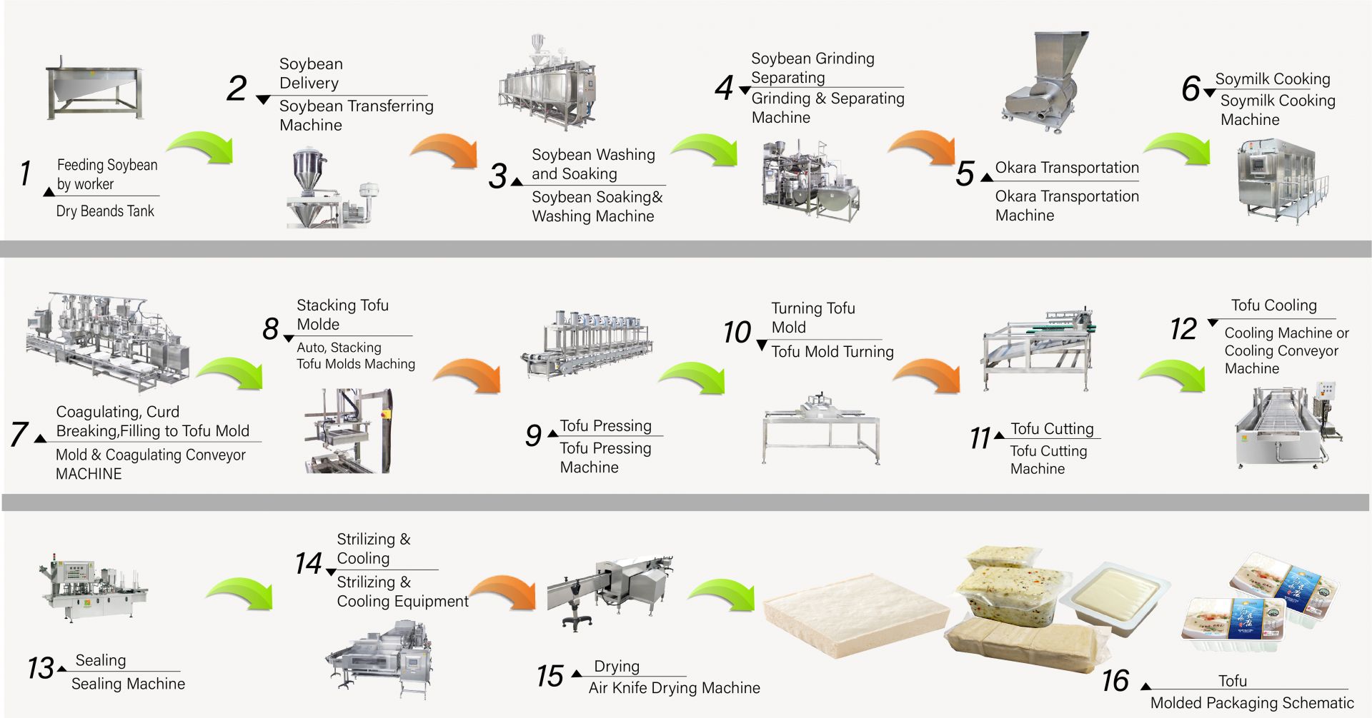 Jak vyrobit tofu, výroba tofu, výroba tofu, proces výroby tofu, výroba tofu, proces výroby tofu, proces tofu, metoda zpracování tofu, proces zpracování tofu, výroba tofu, diagram výroby tofu, proces výroby tofu, Proces výroby tofu, automatický stroj na tofu, Automatický výrobní stroj na tofu, Komerční stroj na tofu, Snadný výrobník tofu, Stroj na smažené tofu, Průmyslová výroba tofu, Výrobní zařízení na sójové potraviny, stroj na výrobu sójového masa, stroj na výrobu sójového mléka a tofu, zařízení na výrobu tofu, továrna na tofu, tofu stroj, tofu stroj na prodej, výrobce tofu strojů, výrobce tofu strojů, cena tofu stroje, stroje na výrobu tofu, Stroje a zařízení na výrobu tofu, výrobník tofu, stroj na výrobu tofu, výroba tofu, zařízení na výrobu tofu, stroj na výrobu tofu, cena stroje na výrobu tofu, výrobci tofu, výroba tofu, zařízení na výrobu tofu, Továrna na výrobu tofu, továrna na výrobu tofu, Výrobní zařízení na tofu, Výrobní továrna na tofu, Výrobní linka na tofu, Cena výrobní linky na tofu, Tofumaker, Stroj na výrobu veganského masa, Výrobní linka na veganské maso, Zařízení a vybavení na zelené tofu