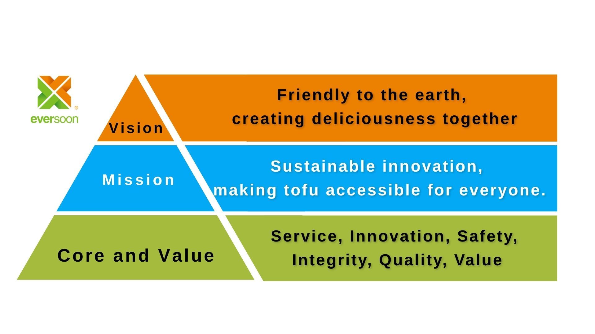 company vision_EN