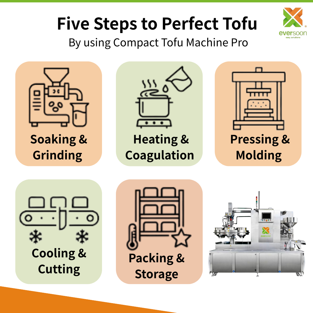 परफेक्ट-टोफू-उत्पादन-के-लिए-पाँच-चरण