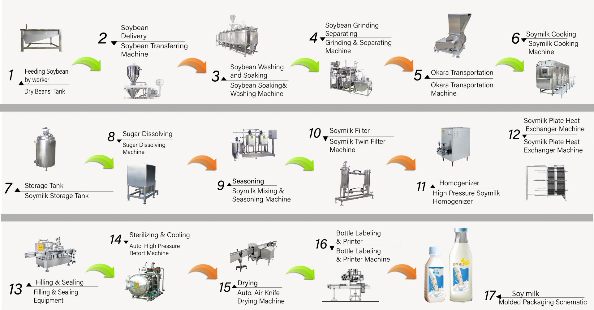 Ang proseso ng paggawa ng soya milk sa pabrika, Paano gumawa ng soya milk, Mag-produce ng soya milk, diagram ng pag-agos ng soya milk, Proseso ng paggawa ng soya milk, Proseso ng pagmamanupaktura ng soya milk, proseso ng soya milk, diagram ng pag-agos ng proseso ng soya milk, Daloy ng pagproseso ng soya milk, Proseso ng pagproseso ng soya milk, produksyon ng soya milk, diagrama ng produksyon ng soya milk, proseso ng produksyon ng soya milk, diagrama ng pagproseso ng soya bean, Automatic na makina ng soya milk, Automatic na gumagawang makina ng soya milk, Madaling Tofu Maker, Industriyal na produksyon ng soya milk, Industriyal na pagmamanupaktura ng soya milk, Industriyal na makina ng soya milk, Industrial tofu machine, plant milk machine, Plant milk production machine, production of soy milk, Soy Beverages Machine, Soy Beverages Production Line, Soy Drink Machine, soy milk and tofu making commercial soy milk machine, soy milk and tofu making machine, Soy milk beverage machinery and equipment, Soy Milk Cooking Machine, pabrika ng soya milk, makina ng soya milk, komersyal na makina ng soya milk, Makinang gawa sa Taiwan ng soya milk, Makinarya ng soya milk, Makinarya at kagamitan ng soya milk, Tagagawa ng soya milk, Makinang gumagawa ng soya milk, mga tagagawa ng soya milk, Produksyon ng gatas ng soya, kagamitan sa produksyon ng gatas ng soya, pabrika ng produksyon ng gatas ng soya, Linya ng Produksyon ng Gatas ng Soya, presyo ng makina sa paggawa ng gatas ng soya, makina sa pagproseso ng soya, pabrika ng gatas ng soya, makina ng gatas ng soya