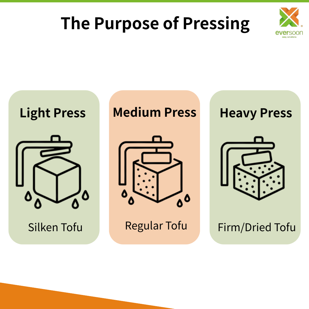 टोफू प्रेस का उपयोग करने के लाभ: बनावट, स्वाद, स्थिरता