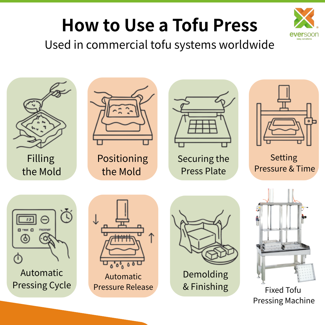 टोफू प्रेस का उपयोग कैसे करें: चरण-दर-चरण गाइड