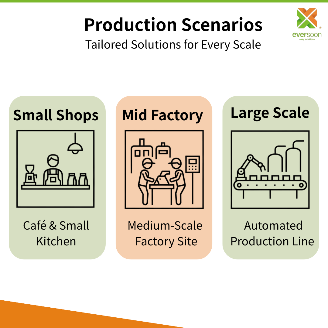 टोफू-उत्पादन-परिदृश्य-छोटे-से-बड़े-स्तर